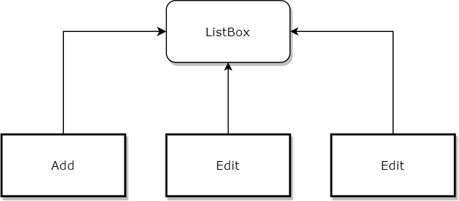Direkte Modifikation der ListBox
