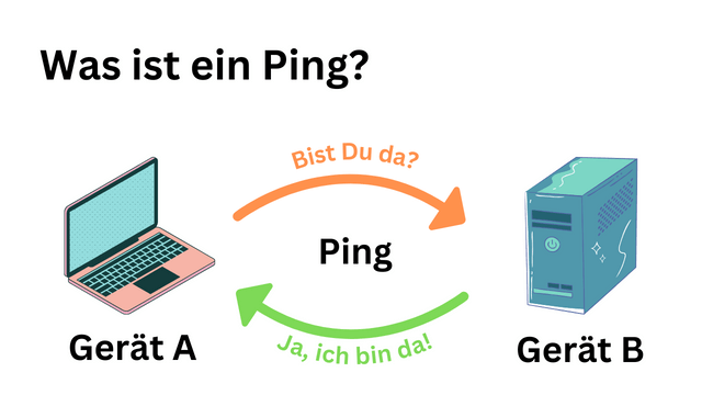 Was ist ein Ping überhaupt? – C# Ping