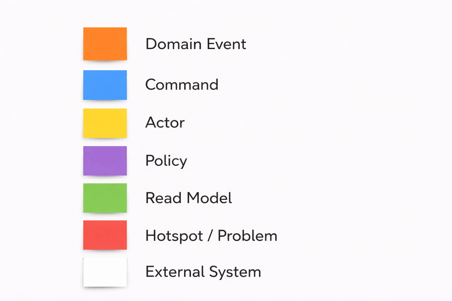 Infografik mit allen Event Storming Farben und ihrer Bedeutung – von Orange für Domain Events bis Rot für Hotspots